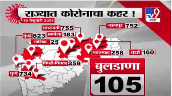 Maharashtra Corona Update | महाराष्ट्रात कोरोनाचा कहर; रुग्णांचा आकडा वाढला