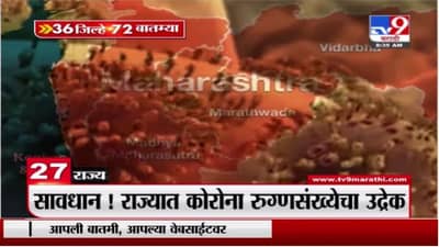 36 जिल्हे 72 बातम्या | 8 March 2021