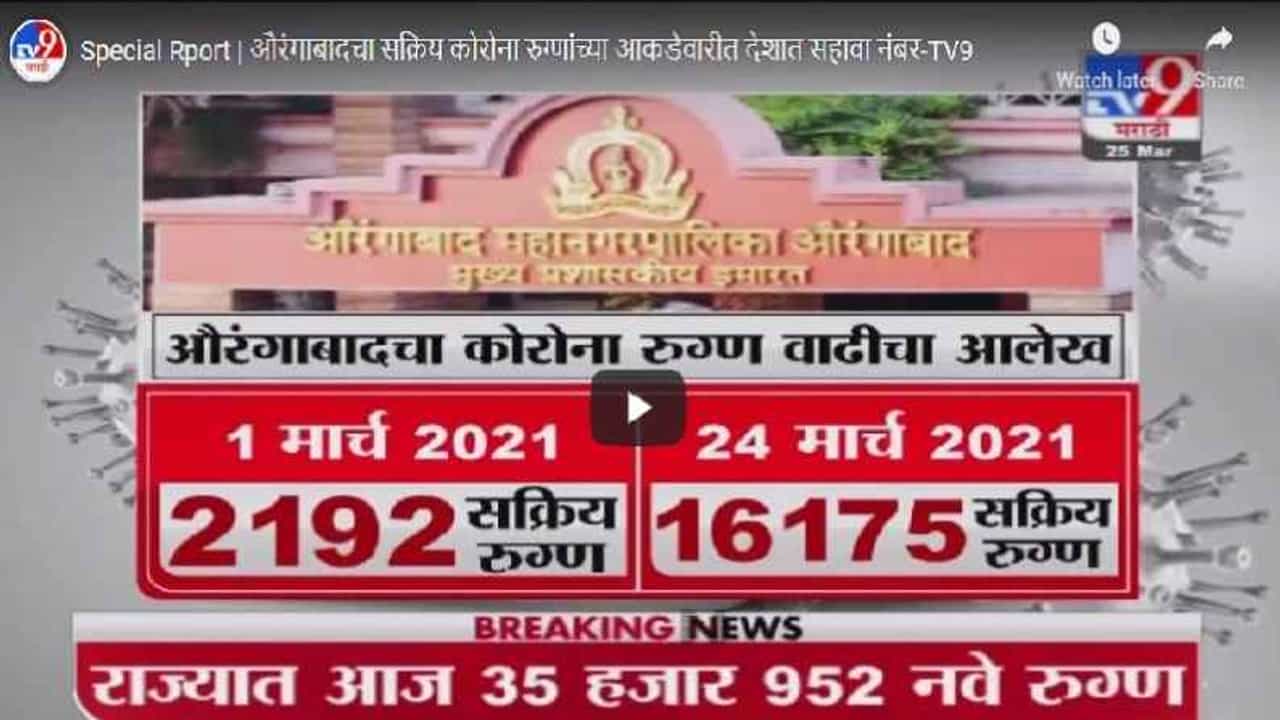 Special Rport | औरंगाबादचा सक्रिय कोरोना रुग्णांच्या आकडेवारीत देशात सहावा नंबर