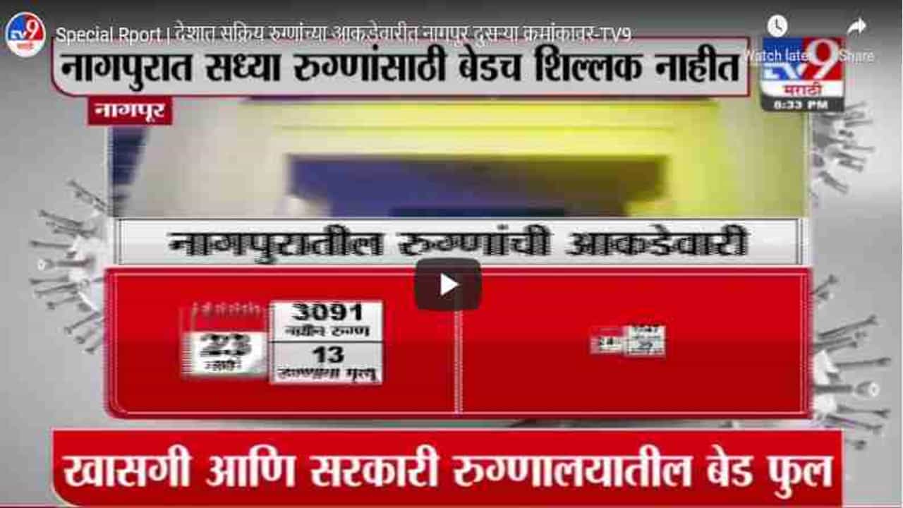 Special Rport | देशात सक्रिय रुग्णांच्या आकडेवारीत नागपूर दुसऱ्या क्रमांकावर