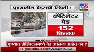 Mumbai Corona Update | मुंबईत आज 8 हजार 646 नव्या कोरोना रुग्णांची नोंद