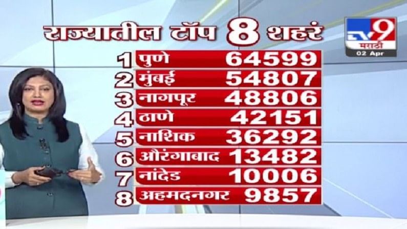 Maharashtra to 8 cities