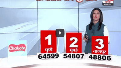 Corona Update | राज्यातील कोरोना टॉप 8 शहरं