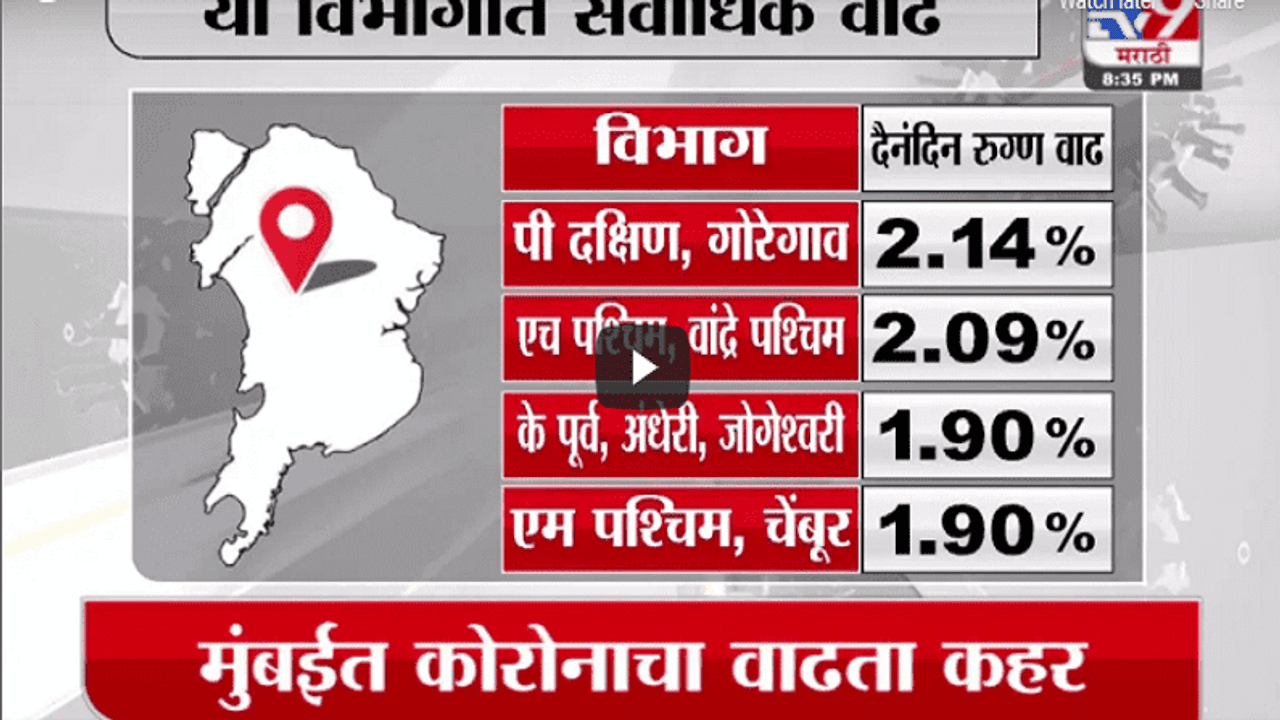 Special Report | मुंबईत का फोफावतोय कोरोना?