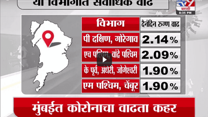 Special Report | मुंबईत का फोफावतोय कोरोना?