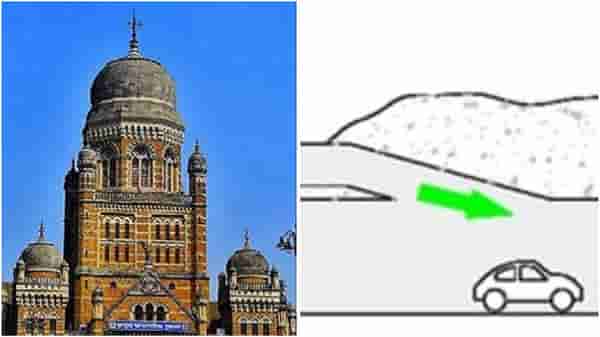 देशातील पहिला प्रयोग मुंबईत, बोगद्यांमधील हवा खेळती राहण्यासाठी अत्याधुनिक ‘सकार्डो नोझल यंत्रणा