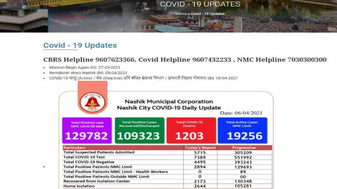 Nashik Corona : नाशिक पालिकेचं कोरोनासाठी पोर्टल; बेड , रेमडेसिव्हीर कुठे आणि कसं मिळणार, हेल्पलाईन नंबरही जारी