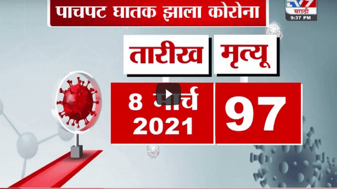 Special Report | देशात पुन्हा कोरोना आणीबाणी, 8 एप्रिलपासून कडक निर्बंध