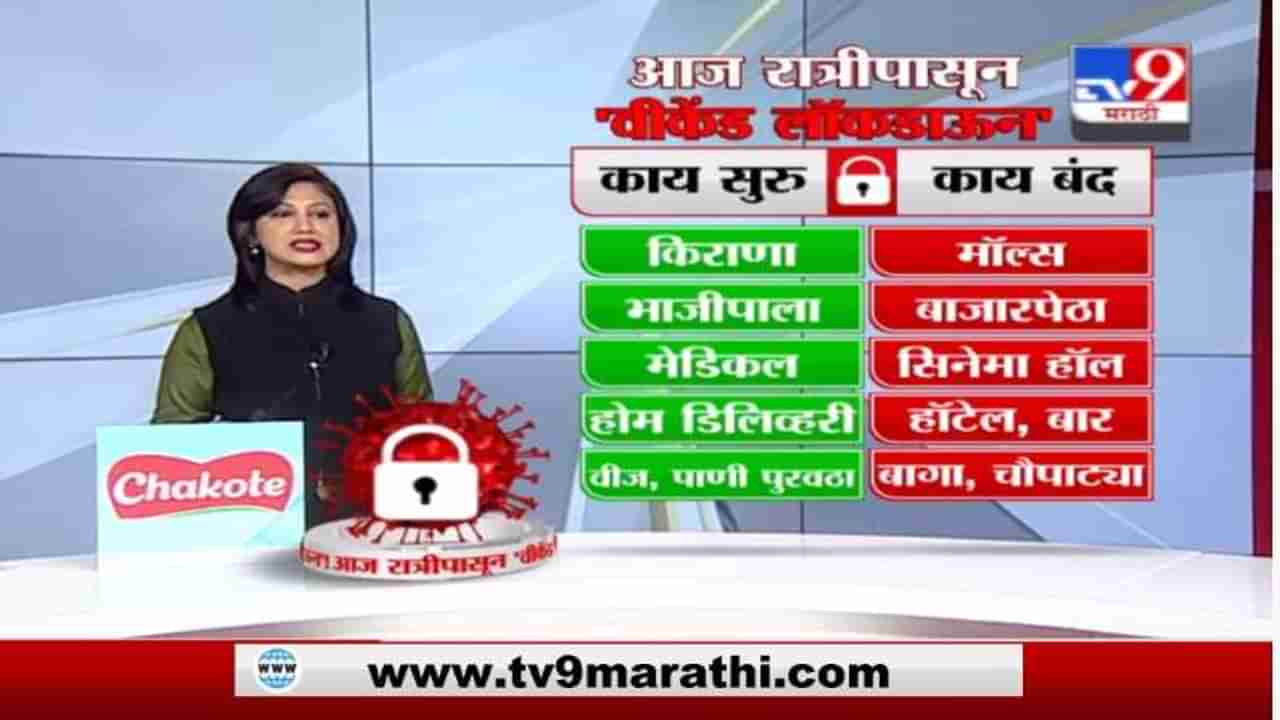 Maharashtra Weekend Lockdown | राज्यात वीकेंड लॉकडाऊन, काय सुरू, काय बंद?