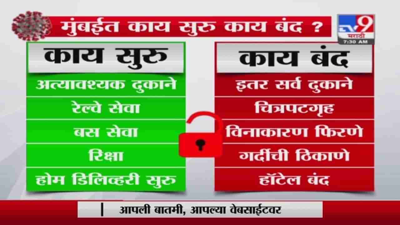 Weekend Lockdown | राज्यात विकेंड लॉकडाऊनला सुरुवात, काय बंद, काय सुरु?