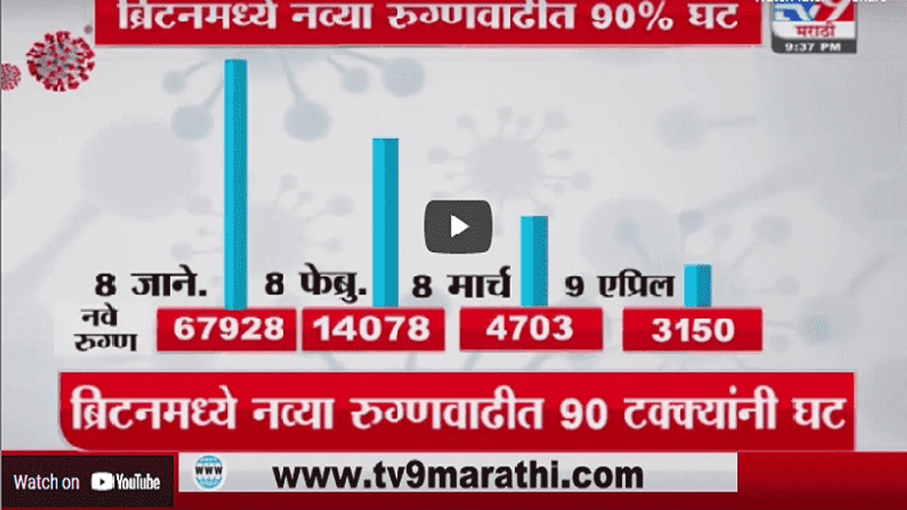 Special Report | ब्रिटनने कोरोनाला कसं नियंत्रणात आणलं?