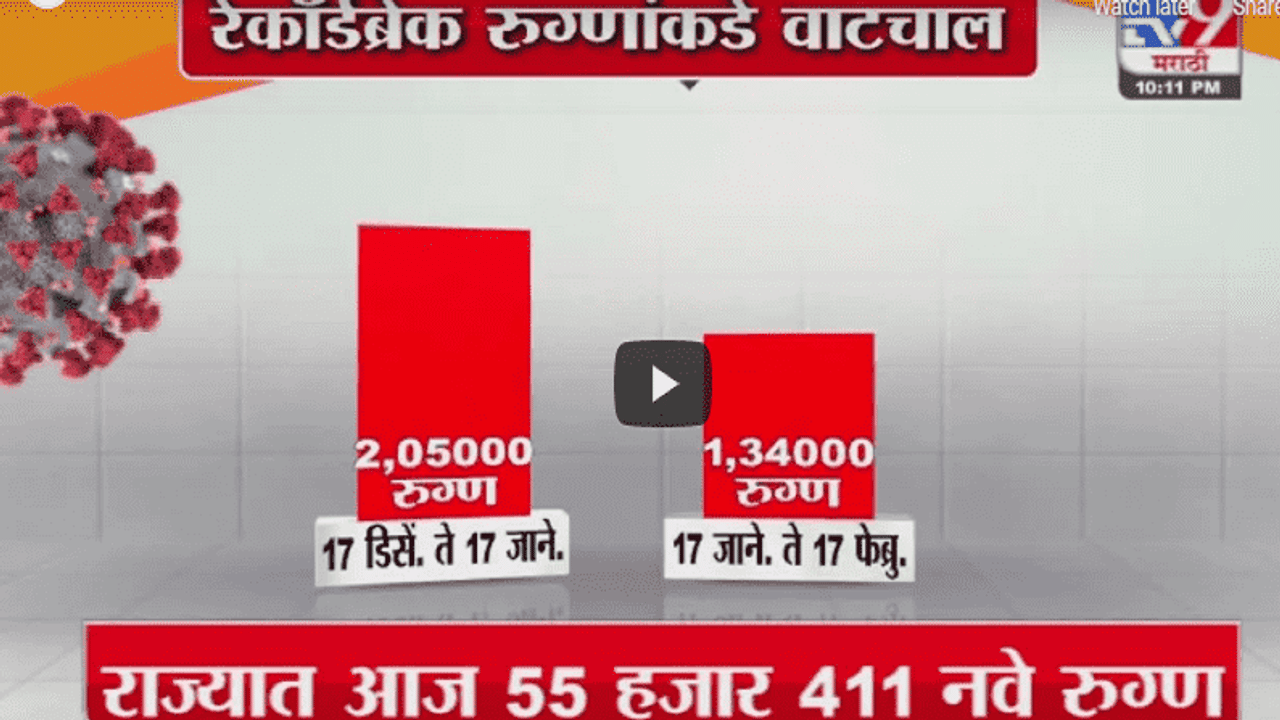 Special Report | देशात कोरोनाचा विस्फोट, दीड लाखांच्या घरात नवे रुग्ण