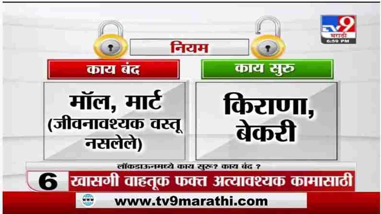 Maharashtra Lockdown | राज्यात आजपासून 15 दिवस संचाबंदी, काय सुरु. काय बंद?