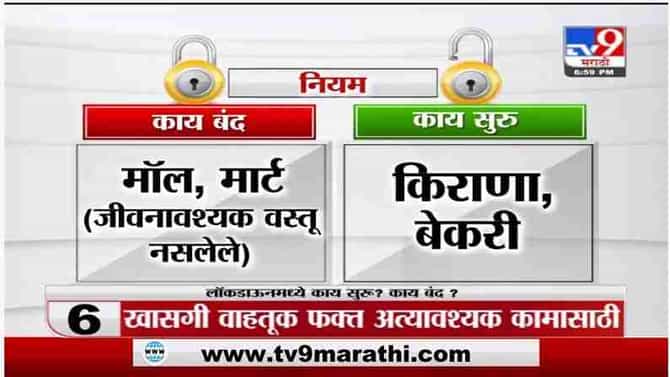 Maharashtra Lockdown | राज्यात आजपासून 15 दिवस संचाबंदी, काय सुरु. काय बंद?