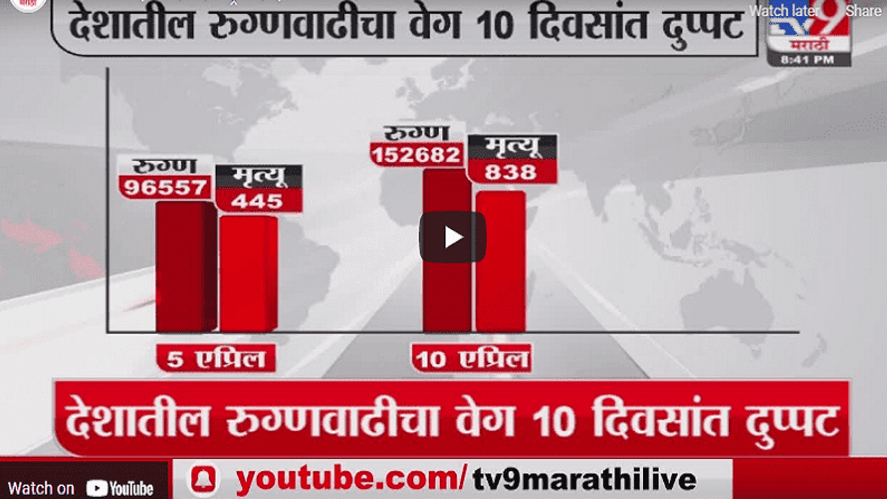 Special Report | अमेरिकेपेक्षा भारतातली रुग्णवाढ भयंकर