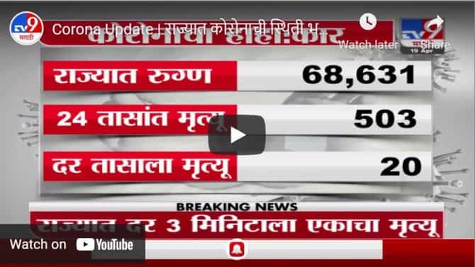 Corona Update | राज्यात कोरोनाची स्थिती भयंकर, दर तासाला राज्यात 2 हजार 859 नवे रुग्ण