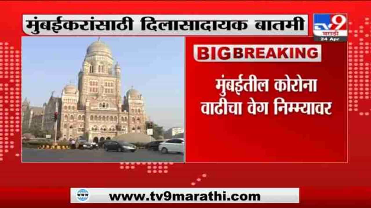 Mumbai Corona Update | मुंबईत कोरोना रुग्ण वाढीच्या दरात घट