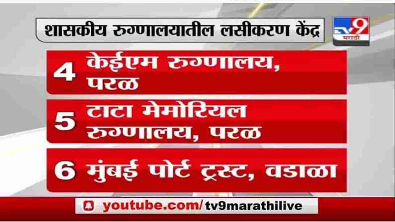 Mumbai Vaccination Center | मुंबई महापालिकेकडून कोरोना लसीकरण केंद्रांची नावे जाहीर