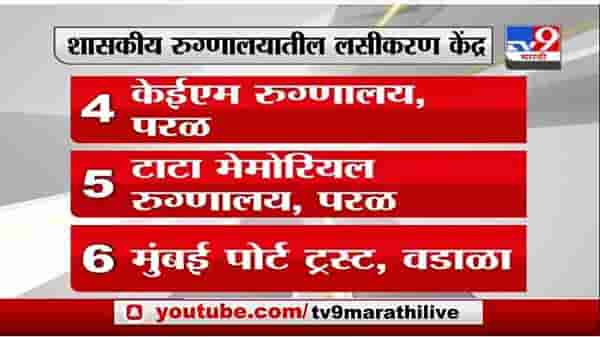 Mumbai Vaccination Center | मुंबई महापालिकेकडून कोरोना लसीकरण केंद्रांची नावे जाहीर