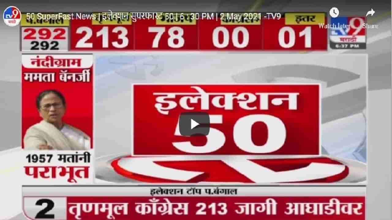 बंगालमध्ये ममतांची सरशी, पंढरपुरात राष्ट्रवादीचा पराभव, पाहा सुपरफास्ट 50 बातम्या