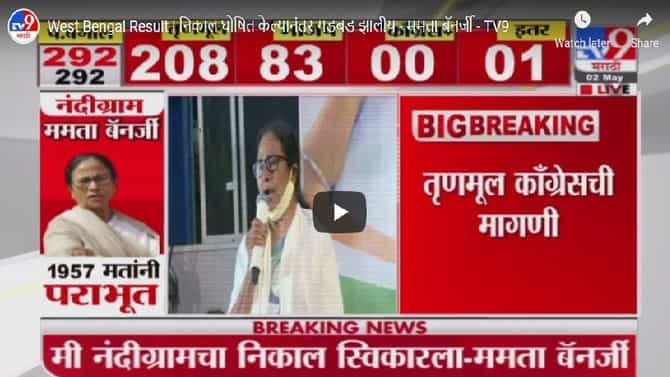 ममता बॅनर्जींचा नंदीग्राममधून पराभव, निकालात छेडछाड केल्याचा आरोप