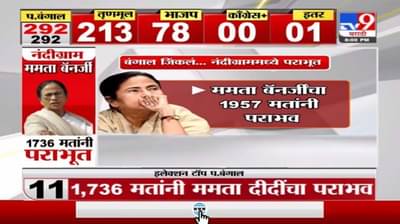 Special Report | बंगाल जिंकलं... पण दीदींचा नंदीग्राममध्ये पराभव