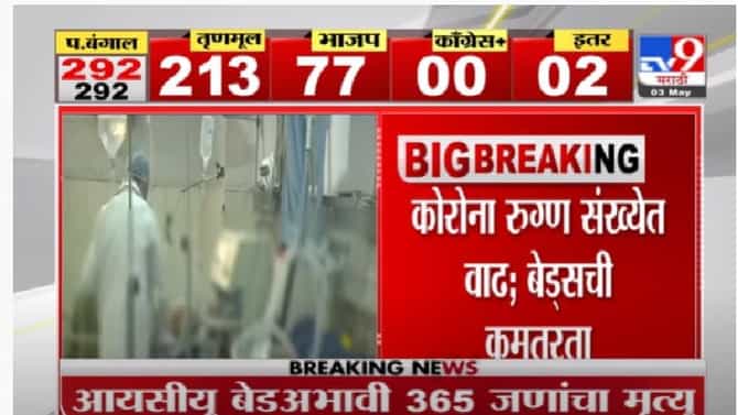 नागपूरमध्ये एप्रिल महिन्यात आयसीयू बेडअभावी 365 जणांचा मृत्यू