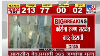 नागपूरमध्ये एप्रिल महिन्यात आयसीयू बेडअभावी 365 जणांचा मृत्यू