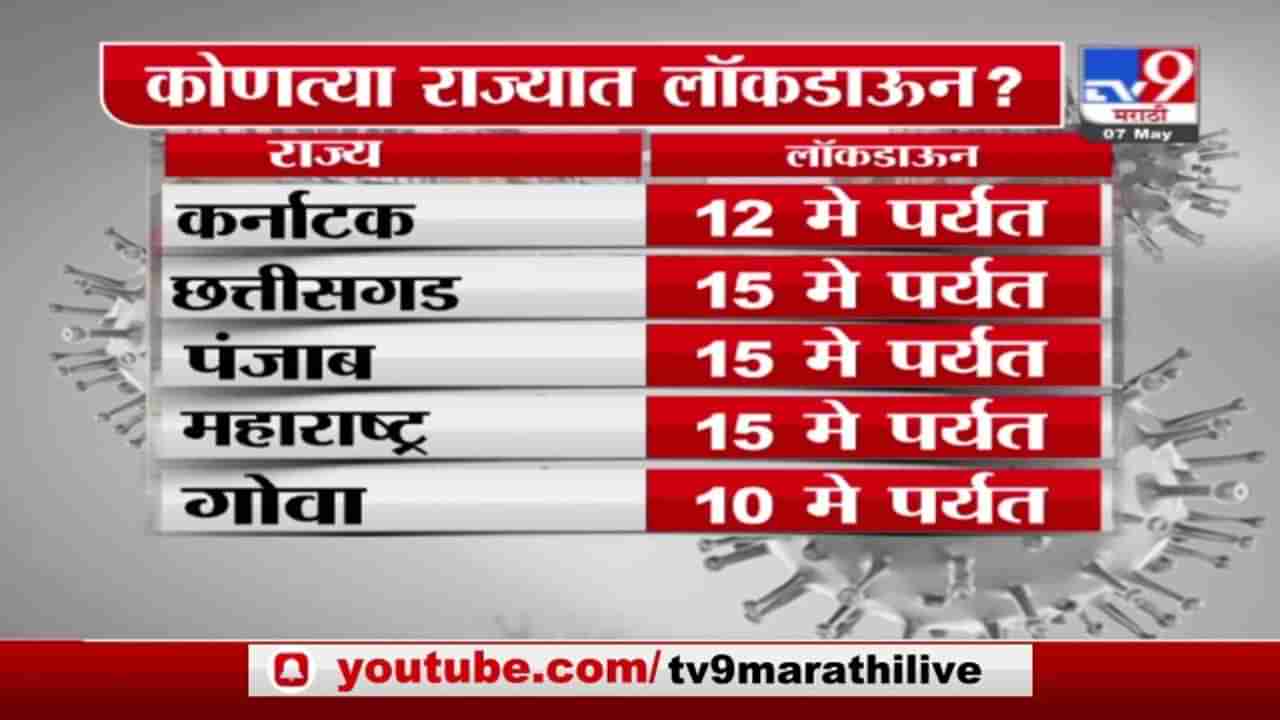 Lockdown Update | पाहा कोण-कोणत्या राज्यात लॉकडाऊन?