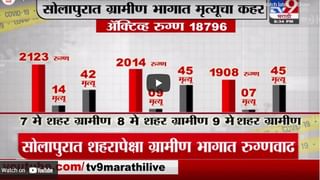 Special Report | राज्य सरकारकडून मुद्दाम लसींचा तुटवडा निर्माण, प्रवीण दरेकरांचा आरोप