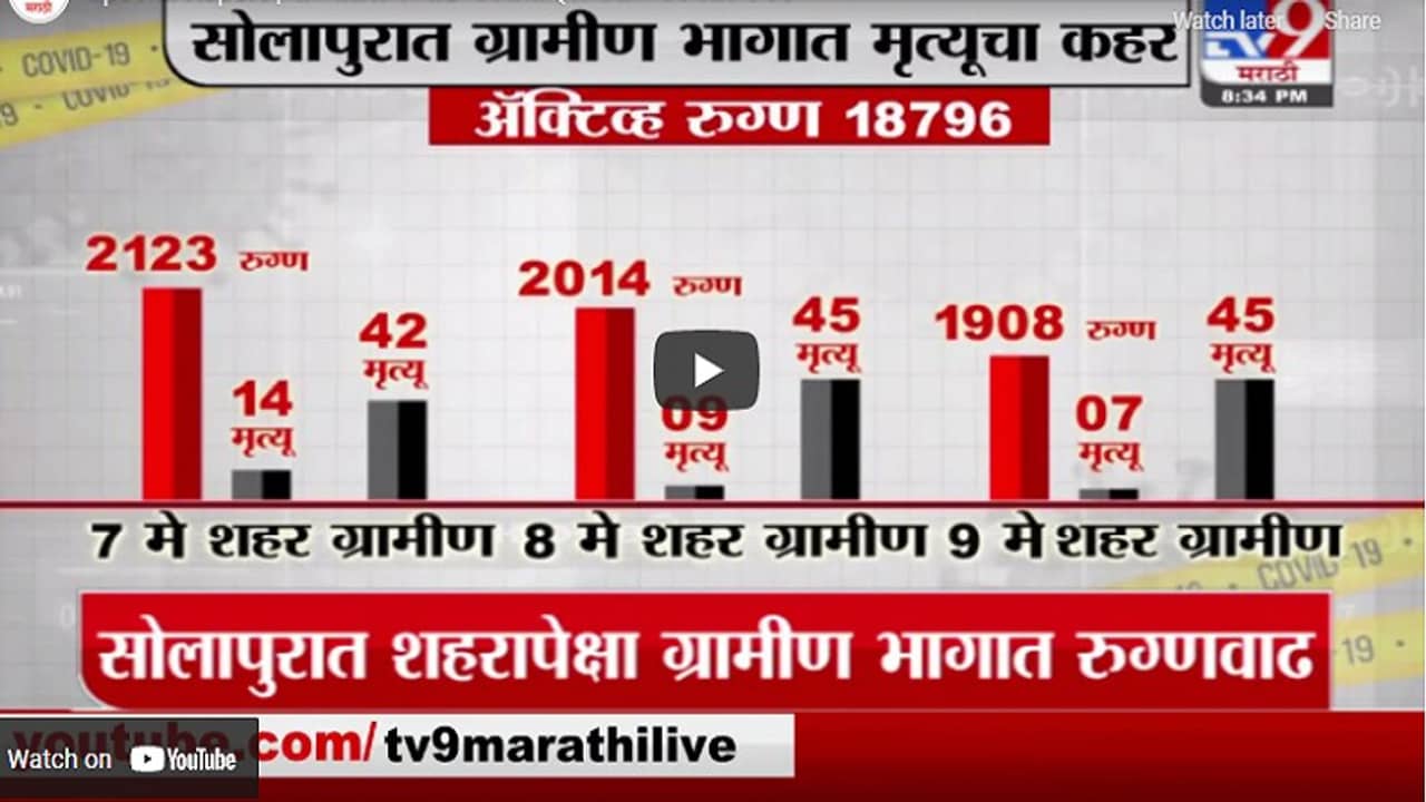 Special Report | राज्यातले 4 मोठे कोरोना हॉटस्पॉट कोणते?