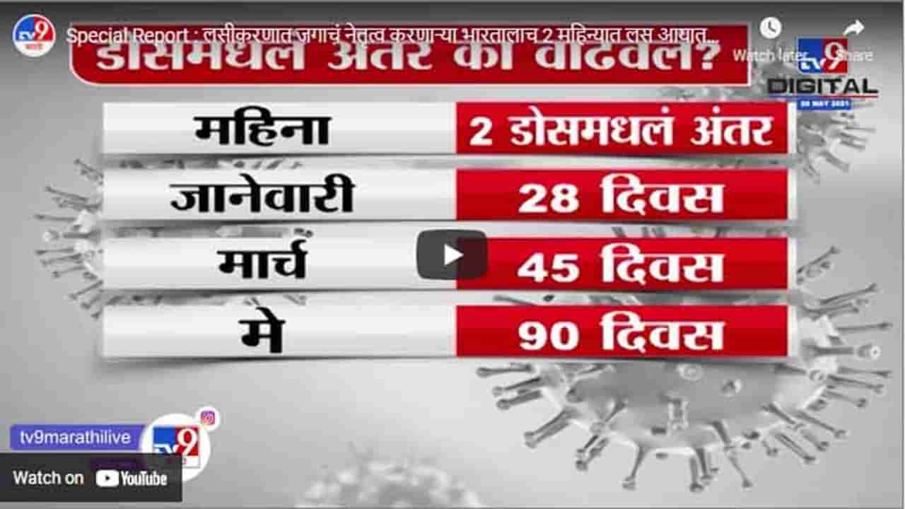 Special Report : लसीकरणात जगाचं नेतृत्व करणाऱ्या भारतालाच 2 महिन्यात लस आयात करावी लागली