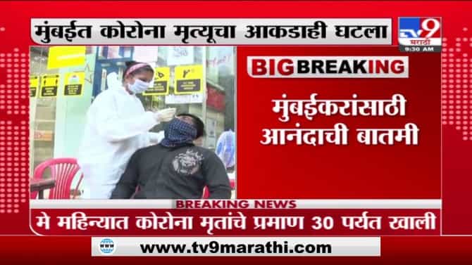 आनंदाची बातमी: मुंबईत कोरोनाचा डबलिंग रेट वाढला, मृत्यूही घटले