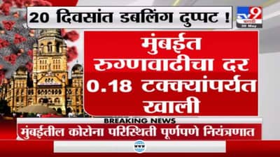 मुंबईकरांना दिलासा, कोरोना रुग्ण दुपटीचा कालावधी वाढला, मृत्यूही घटले