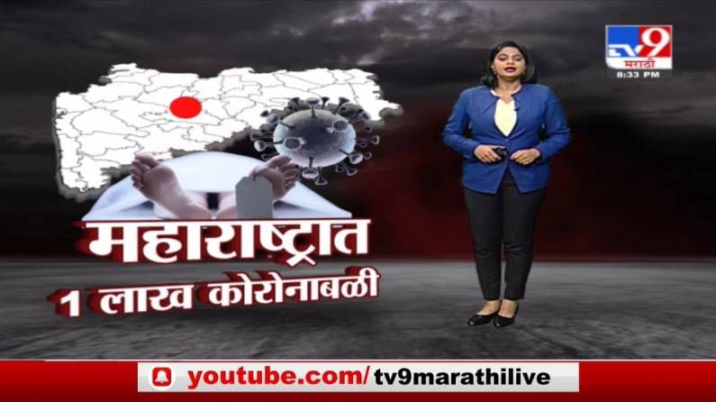 Special Report | महाराष्ट्रात 1 लाखांहून जास्त कोरोनाबळी, मुंबईसह कोणत्या शहरात किती मृत्यू?