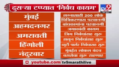Maharashtra Unlock | महाराष्ट्र 7 जूनपासून पाच टप्प्यात अनलॉक, काय सुरु, काय बंद ?