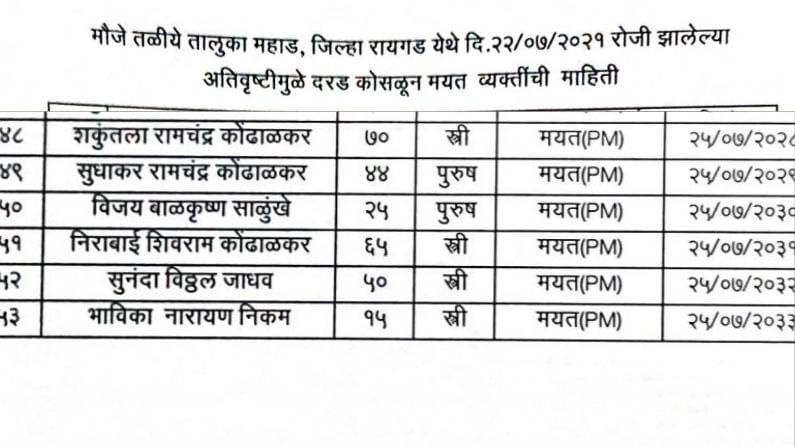 त्याशिवाय आम्हाला लागणाऱ्या दैनंदिन वस्तूंचा पुरवठा करण्यात यावा, अशी मागणी या ग्रामस्थांनी केली आहे.