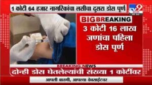 Breaking | महाराष्ट्रात देशातील विक्रमी लसीकरण, 1 कोटी 64 हजार नागरिकांचा लसीचा दुसरा डोस पूर्ण