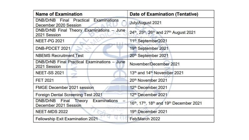 NBE Exam Schedule 2021-22