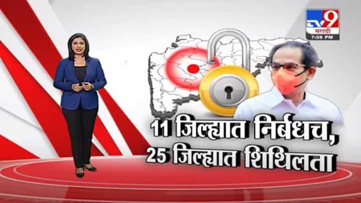 Special Report | महाराष्ट्रात 11 जिल्ह्यात निर्बधच, 25 जिल्ह्यात शिथिलता Special Report | महाराष्ट्रात 11 जिल्ह्यात निर्बधच, 25 जिल्ह्यात शिथिलता