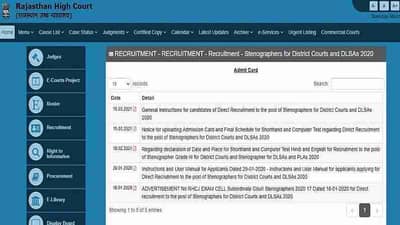 Rajasthan Civil judge Recruitment 2021 : राजस्थान दिवाणी न्यायाधीश भरतीसाठी नोंदणी सुरू, असा करा अर्ज