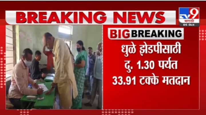 Nandurbar Election | नंदुरबार झेडपीसाठी दुपारी 1.30 पर्यत 42.55 % मतदान Nandurbar Election | नंदुरबार झेडपीसाठी दुपारी 1.30 पर्यत 42.55 % मतदान
