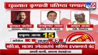 Breaking : राज्यातील 6 जिल्हा परिषद, पंचायत समितींच्या पोटनिवडणुकीचा आज निकाल, या दिग्गजांची प्रतिष्ठा पणाला