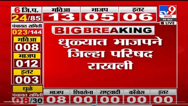 VIDEO : ZP Election Results | धुळ्यात भाजपने झेडपी राखली, नंदुरबारमध्ये पंचायत समितीत सीमा मराठे विजयी