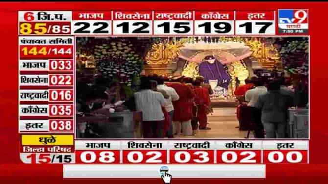 Shirdi | शिर्डीतील साई मंदिर भाविकांच्या स्वागतासाठी सज्ज