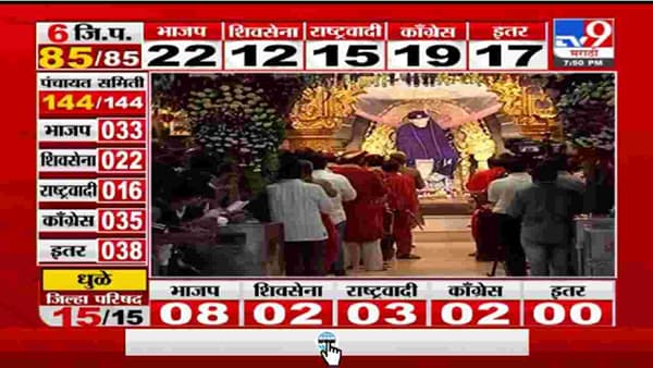 Shirdi | शिर्डीतील साई मंदिर भाविकांच्या स्वागतासाठी सज्ज