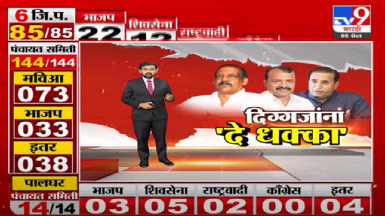 Special Report | नागपूर, पालघर, नंदुरबारमध्ये जिल्हा परिषदेत दिग्गजांना 'दे धक्का'
