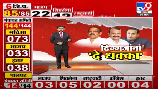 Special Report | नागपूर, पालघर, नंदुरबारमध्ये जिल्हा परिषदेत दिग्गजांना ‘दे धक्का’