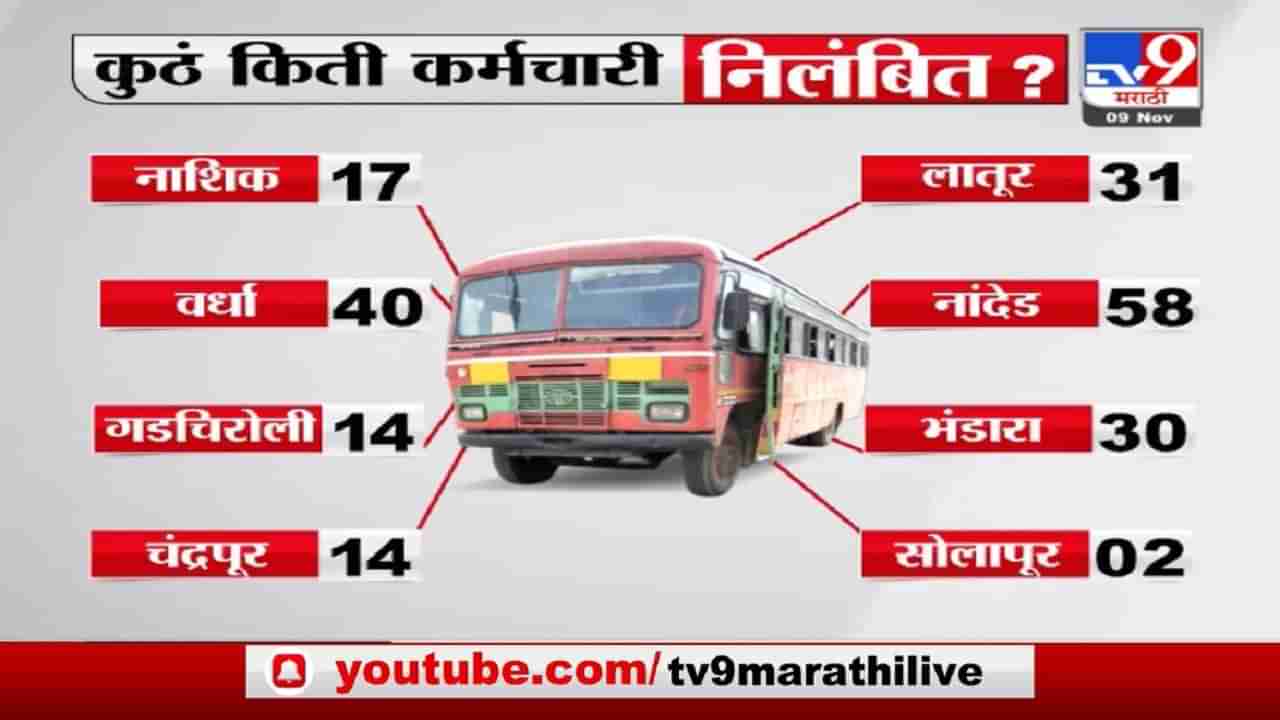 Special Report | महाराष्ट्रभर एसटी कर्मचाऱ्यांचं आंदोलन, सरकारला मध्यबिंदू का सापडत नाही?