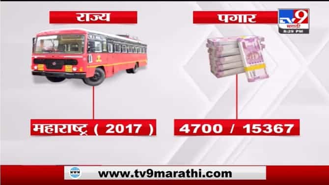 Special Report | एसटीचं विलीनीकरण झालं तर कर्मचाऱ्यांना फायदा काय?